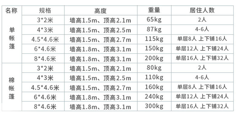 帳篷規格尺寸圖