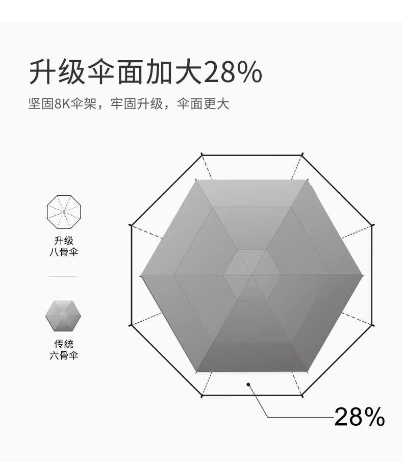 折疊傘寬度